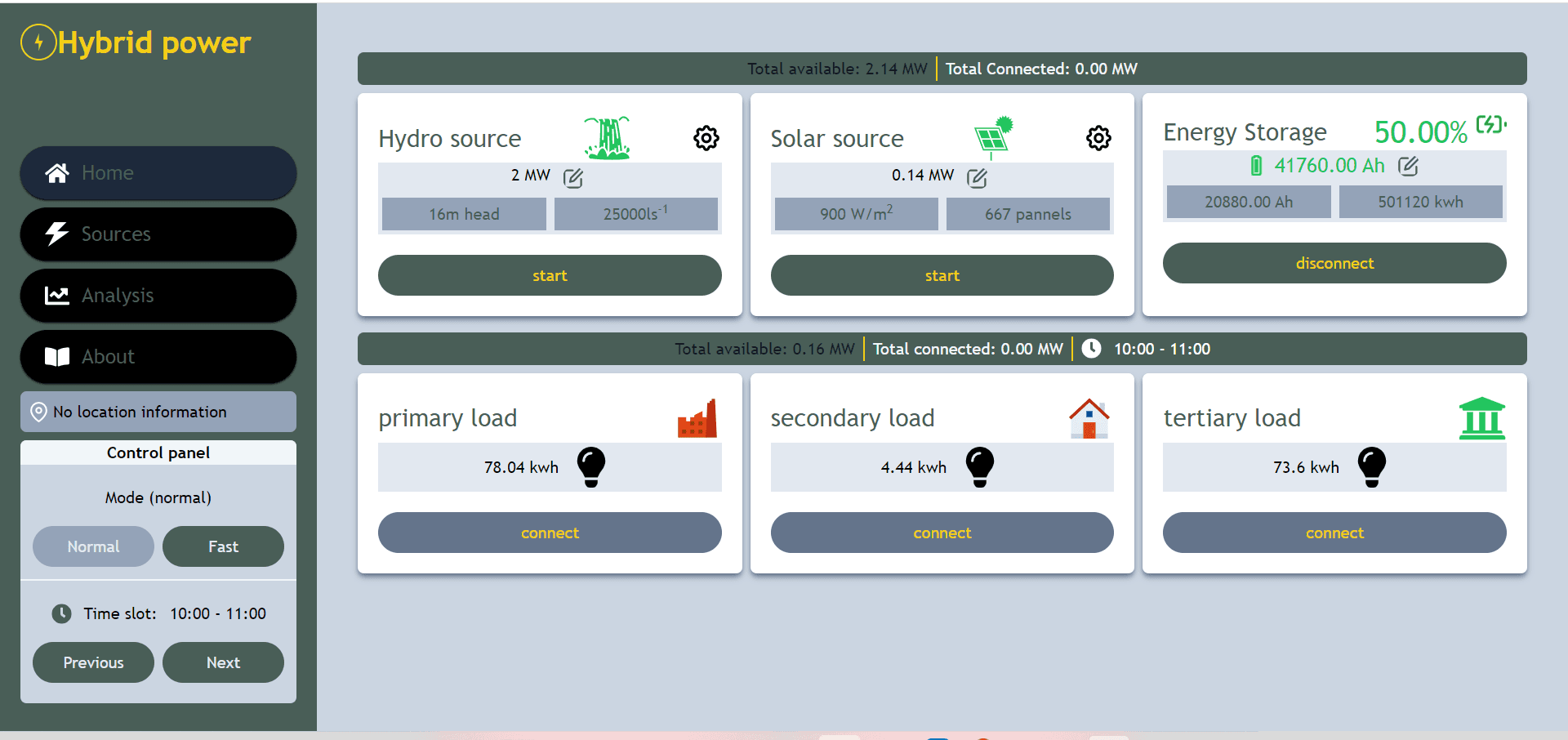 Hybrid power simulator